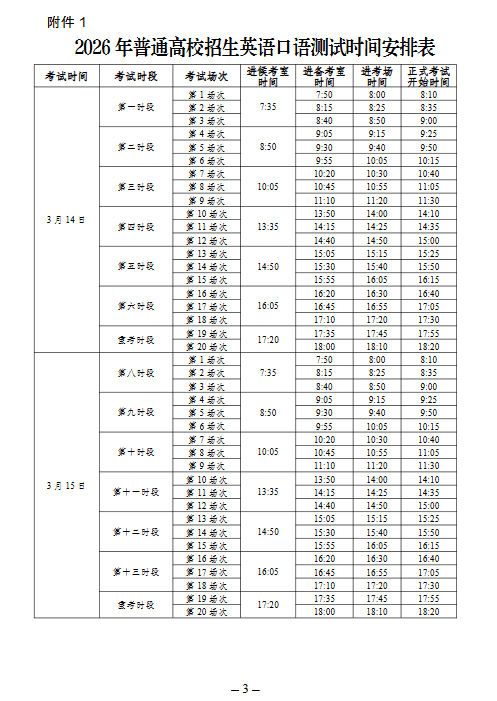 英语口语考试高考宁夏