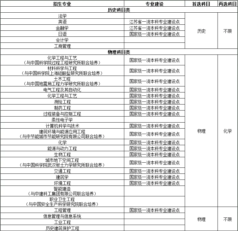 南京工业大学2026综合评价