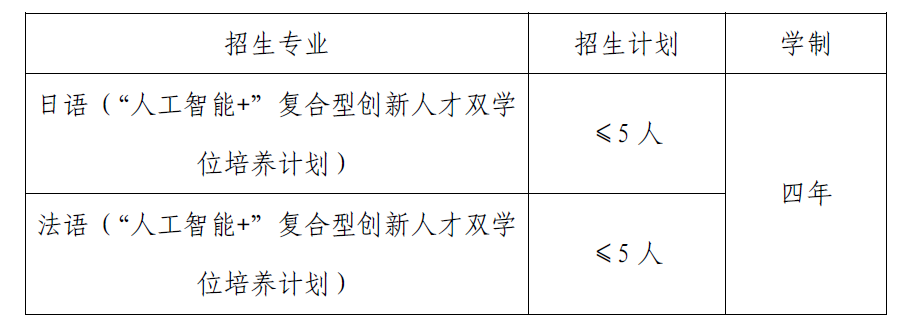 电子科技大学外语类保送