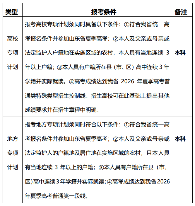 山东2026高考招生