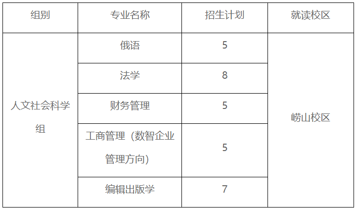 青岛科技大学2026综合评价