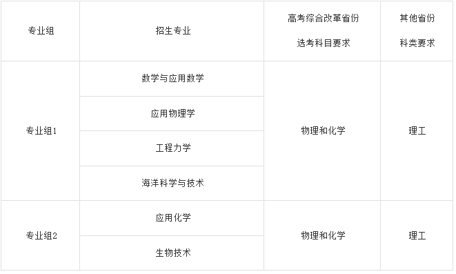 同济大学2026强基计划招生