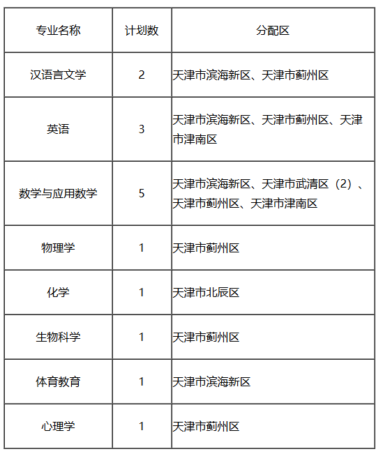 西南大学国家公费师范生