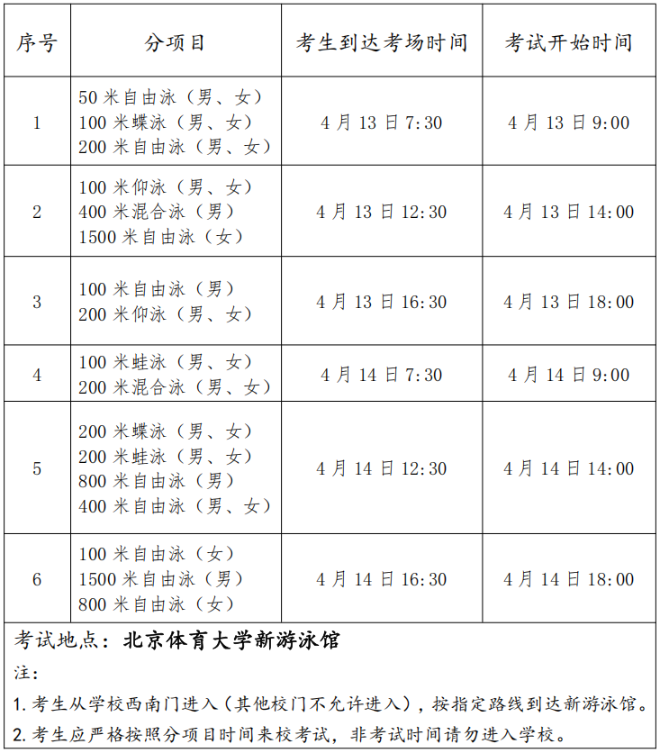 2026高考体育类专项考试