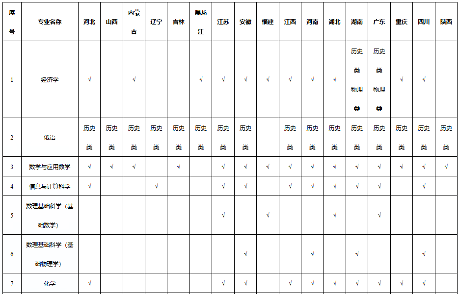 深圳北理莫斯科大学综合评价招生