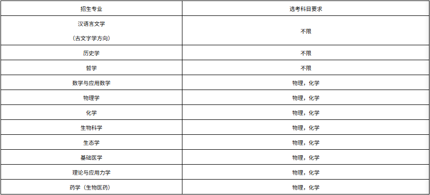 中山大学2026强基计划招生