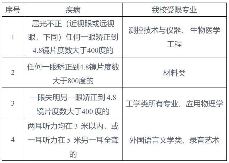 西安电子科技大学2026招生