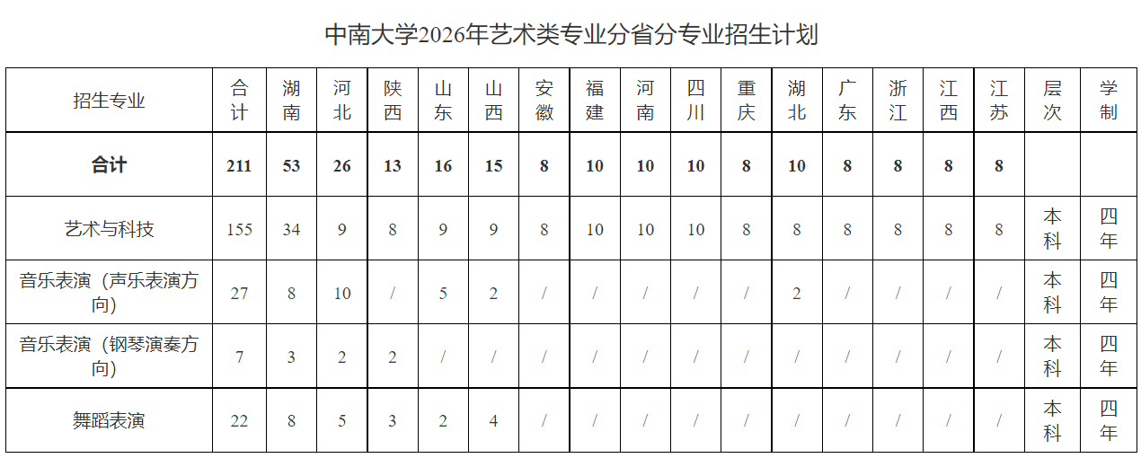 中南大学艺术类专业招生