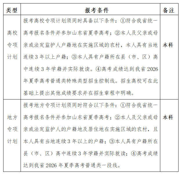 专项计划报考条件