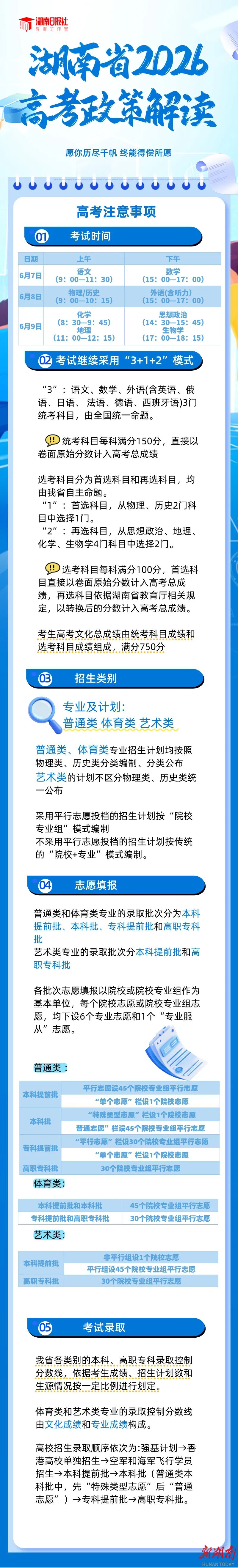 湖南2026高校招生政策