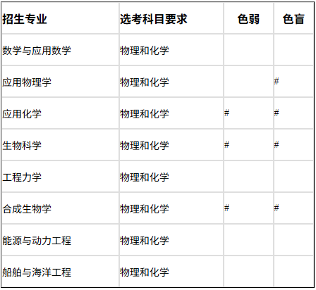 天津大学2026强基计划