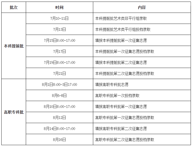 湖南高考录取时间