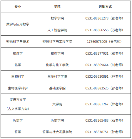 山东大学2026强基计划招生